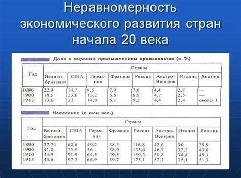 Почему быстро росли города в начале 20 века: причины и。